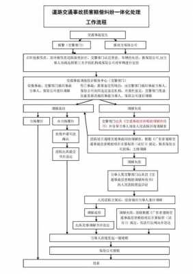 交通事故流程（事故处理流程及赔偿）-第1张图片-祥安律法网