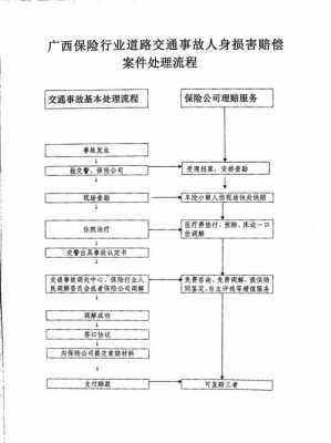 交通事故流程（事故处理流程及赔偿）-第3张图片-祥安律法网