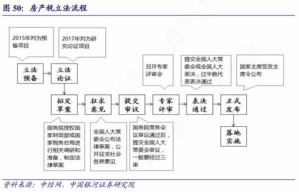 我国的立法流程（我国的立法程序包括哪些）-第1张图片-祥安律法网