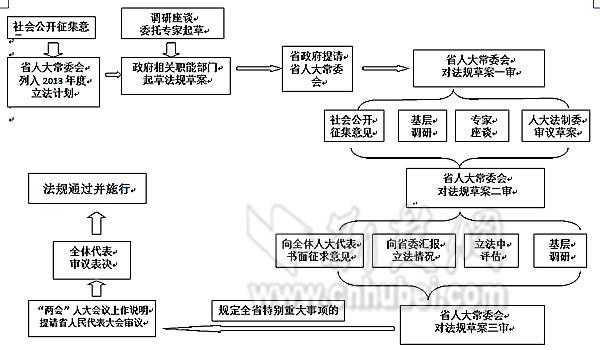 我国的立法流程（我国的立法程序包括哪些）-第2张图片-祥安律法网