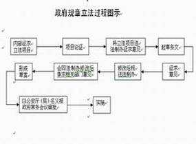 我国的立法流程（我国的立法程序包括哪些）-第3张图片-祥安律法网