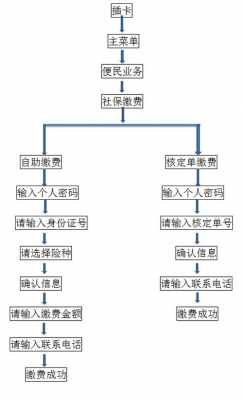 参保人员刷卡流程图（何为参保人员）-第1张图片-祥安律法网