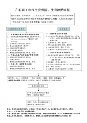 生育险审核流程（生育险审核流程网上怎么查询）-第1张图片-祥安律法网