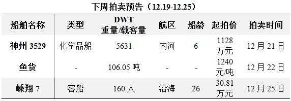 拍卖船舶哪些流程（拍卖船舶的条件及程序）-第1张图片-祥安律法网