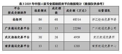 拍卖船舶哪些流程（拍卖船舶的条件及程序）-第2张图片-祥安律法网