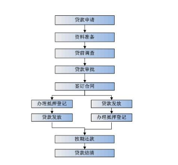 贷款买车担保公司流程（贷款买车担保公司流程图）-第3张图片-祥安律法网