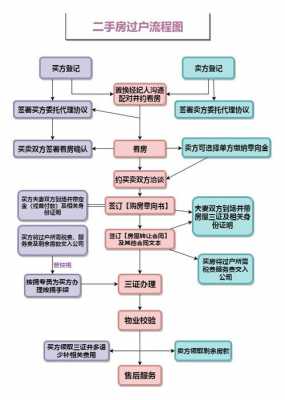 司法房屋过户流程（司法房屋过户流程图）-第1张图片-祥安律法网