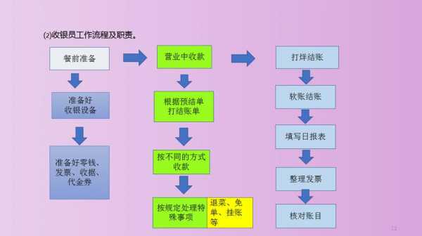 开办企业做账流程（企业开办会计分录）-第2张图片-祥安律法网