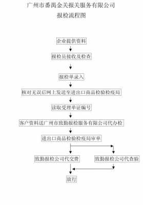 货物保税流程（保税货物报关流程图）-第3张图片-祥安律法网