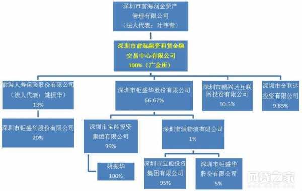 股东实际出资流程（股东实际出资流程是什么）-第3张图片-祥安律法网