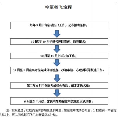 飞行员辞职流程（飞行员辞职流程图）-第1张图片-祥安律法网