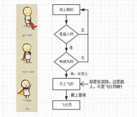 飞行员辞职流程（飞行员辞职流程图）-第3张图片-祥安律法网