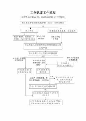 个人认定工伤流程（个人认定工伤流程）-第2张图片-祥安律法网