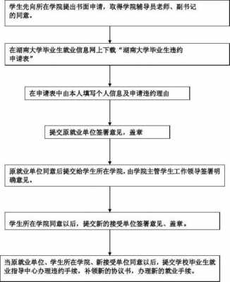 应届生违约流程（应届生 违约）-第3张图片-祥安律法网