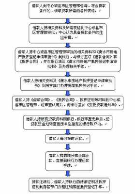 衡水公积金办理流程（衡水住房公积金办理地址）-第1张图片-祥安律法网