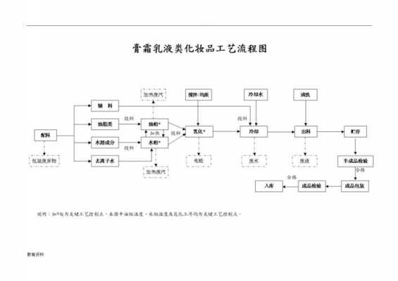 化妆品流程法（化妆品生产流程图的步骤）-第3张图片-祥安律法网