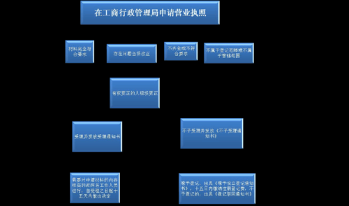 外地开设分公司流程（外地开分公司怎么纳税）-第1张图片-祥安律法网