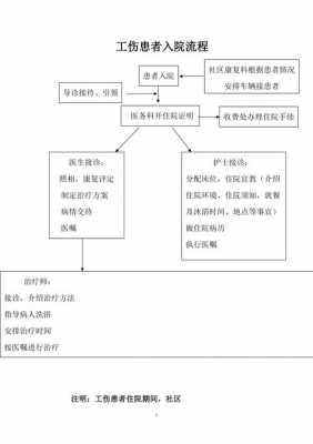 工伤住院的流程（工伤住院需要什么材料）-第2张图片-祥安律法网