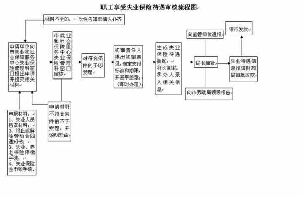 失地保险审批流程（失地保险需要什么资料）-第3张图片-祥安律法网