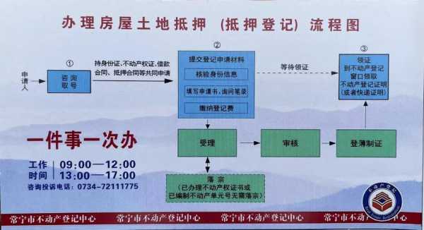 土地办抵押流程（办理土地抵押的流程）-第2张图片-祥安律法网