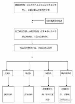 讨薪应急处置流程（讨薪应急处置流程图）-第1张图片-祥安律法网