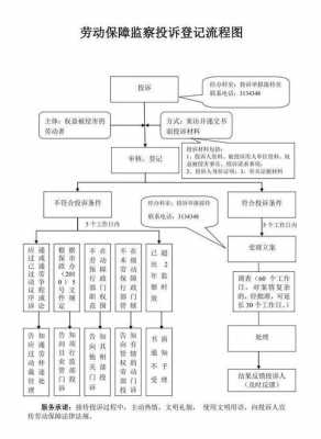 讨薪应急处置流程（讨薪应急处置流程图）-第3张图片-祥安律法网