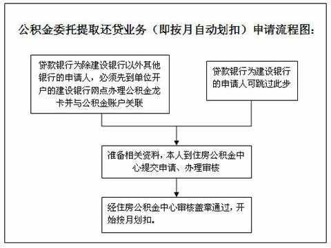 建行公积金离职提取流程（建行公积金离职提取流程）-第2张图片-祥安律法网