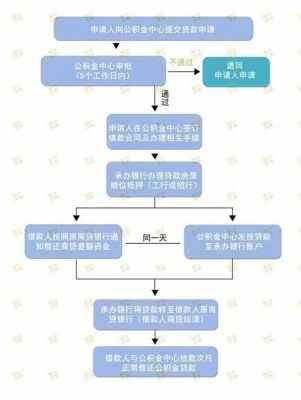 建行公积金离职提取流程（建行公积金离职提取流程）-第3张图片-祥安律法网