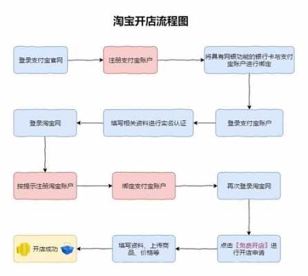 淘宝卖房流程（淘宝卖房流程视频）-第2张图片-祥安律法网