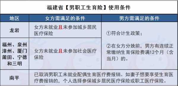 宫外孕社保流程（宫外孕有社保大概要花多少）-第1张图片-祥安律法网