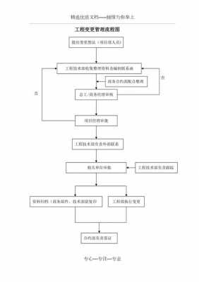 工程变更流程图怎么做（工程变更流程需要哪些资料确认）-第1张图片-祥安律法网