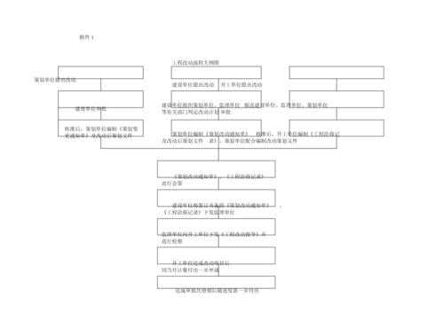 工程变更流程图怎么做（工程变更流程需要哪些资料确认）-第2张图片-祥安律法网