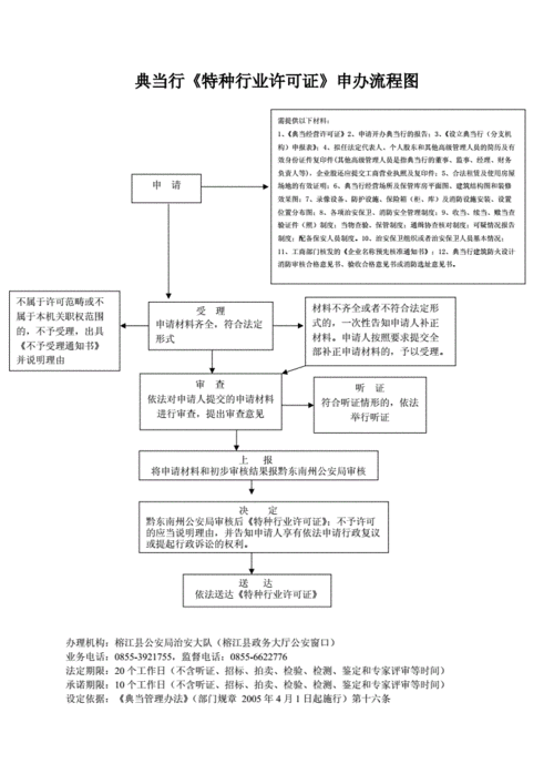 特种行业许可证办理流程（特种行业经营许可证如何办理）-第3张图片-祥安律法网