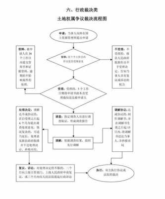 土地发包流程（土地发包流程怎么写）-第1张图片-祥安律法网