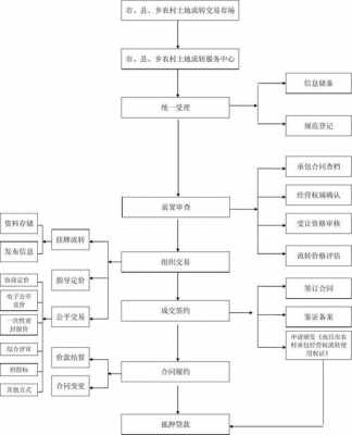 土地发包流程（土地发包流程怎么写）-第2张图片-祥安律法网