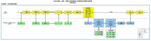 土地发包流程（土地发包流程怎么写）-第3张图片-祥安律法网