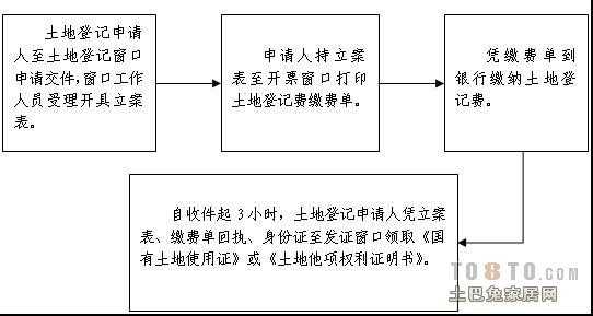 土地证变更流程（土地证变更流程及手续）-第3张图片-祥安律法网