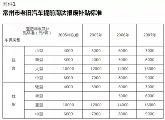 常州汽车报废流程（常州汽车报废流程表）-第2张图片-祥安律法网