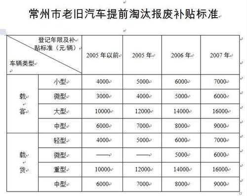 常州汽车报废流程（常州汽车报废流程表）-第3张图片-祥安律法网