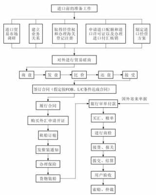 新企业出口流程（企业出口相关流程）-第1张图片-祥安律法网