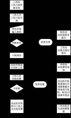 工伤住院流程（工伤住院怎么结算）-第3张图片-祥安律法网