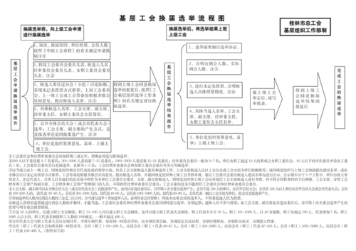 工会撤销流程（工会撤销或解散）-第3张图片-祥安律法网