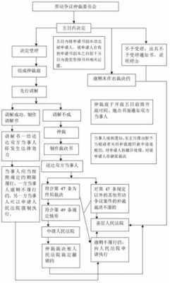 劳动仲裁流程开庭流程（劳动仲裁流程开庭流程视频）-第1张图片-祥安律法网