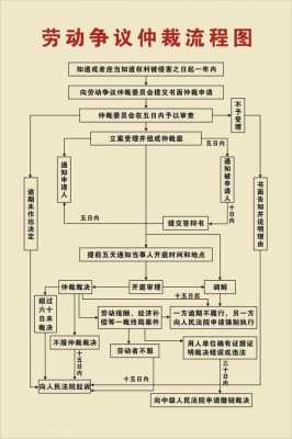 劳动仲裁流程开庭流程（劳动仲裁流程开庭流程视频）-第2张图片-祥安律法网