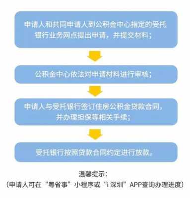 办公积金流程深圳（深圳如何办理公积金）-第3张图片-祥安律法网