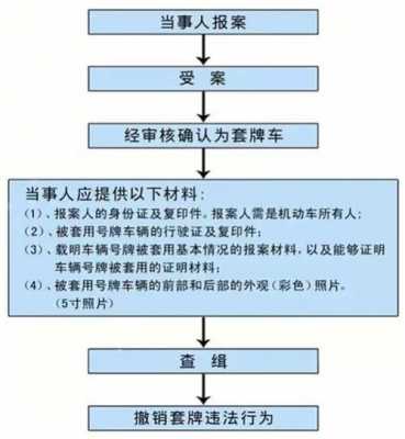 违章显示流程（71+83加92+9）-第1张图片-祥安律法网