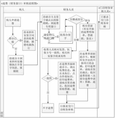 南京医保退费流程（南京医保返还比例）-第2张图片-祥安律法网