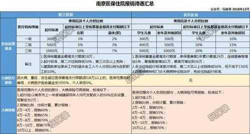 南京医保退费流程（南京医保返还比例）-第3张图片-祥安律法网