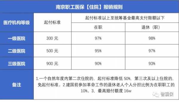 南京医保退费流程（南京医保返还比例）-第1张图片-祥安律法网