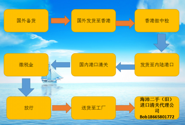 企业手册进口报关流程（进口手册清关）-第2张图片-祥安律法网